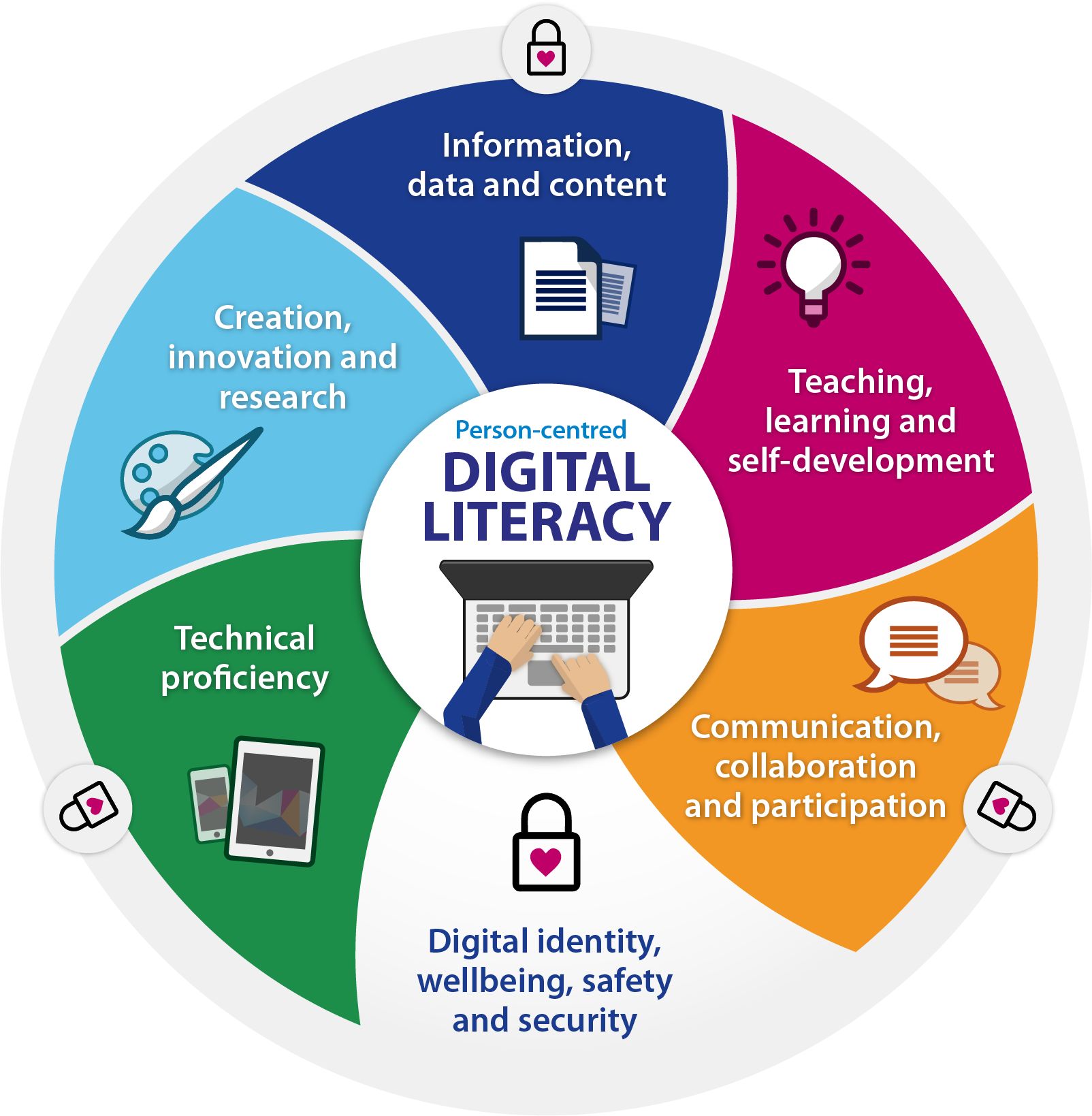 Intro to Digital Literacy DL101
